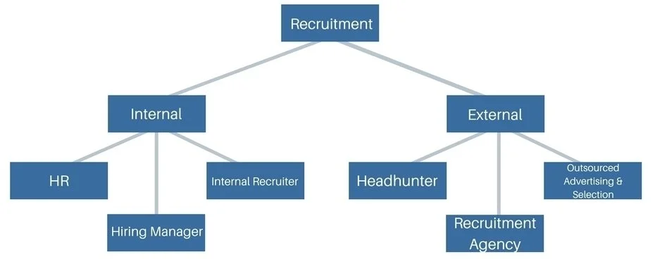 Headhunter tuyển dụng như thế nào? Phân biệt với recruitment agencies? - headhunter tuyen dung nhu the nao phan biet voi recruitment agencies1